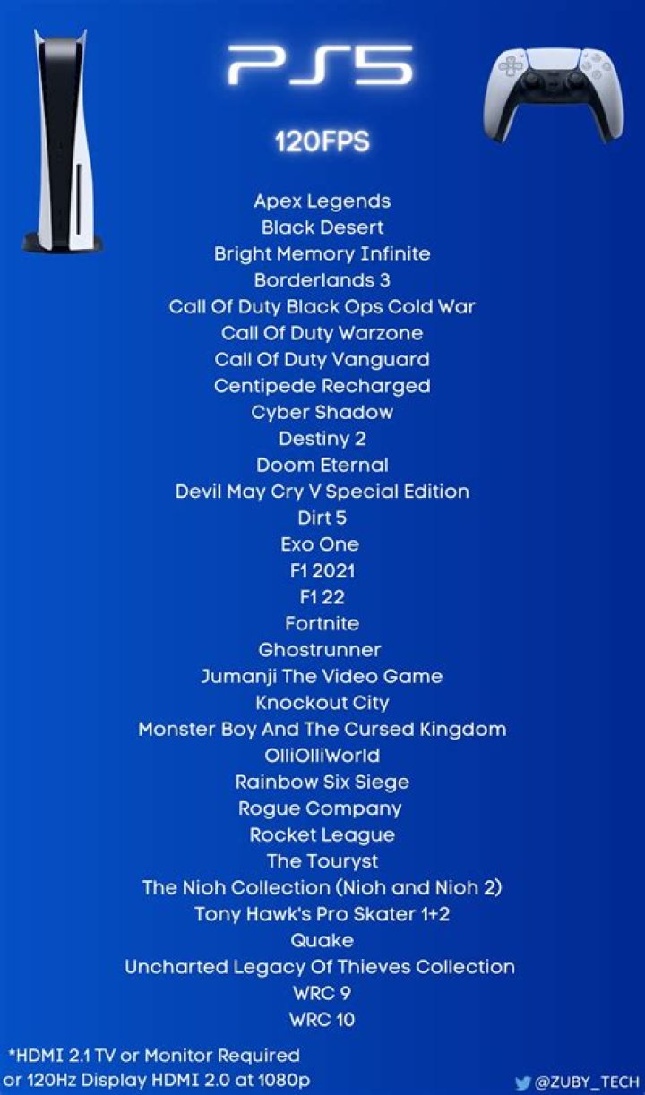 120 fps ps5 games list