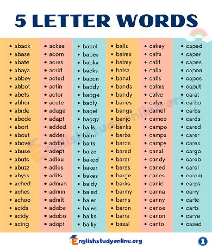 5 Letter Words Starting With WHIS
