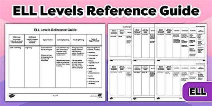 A guide to all levels of Spotlight X A guide to all levels of Spotlight X