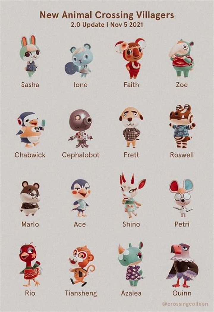 ACNH New Villagers & Characters List (2.0 Update)