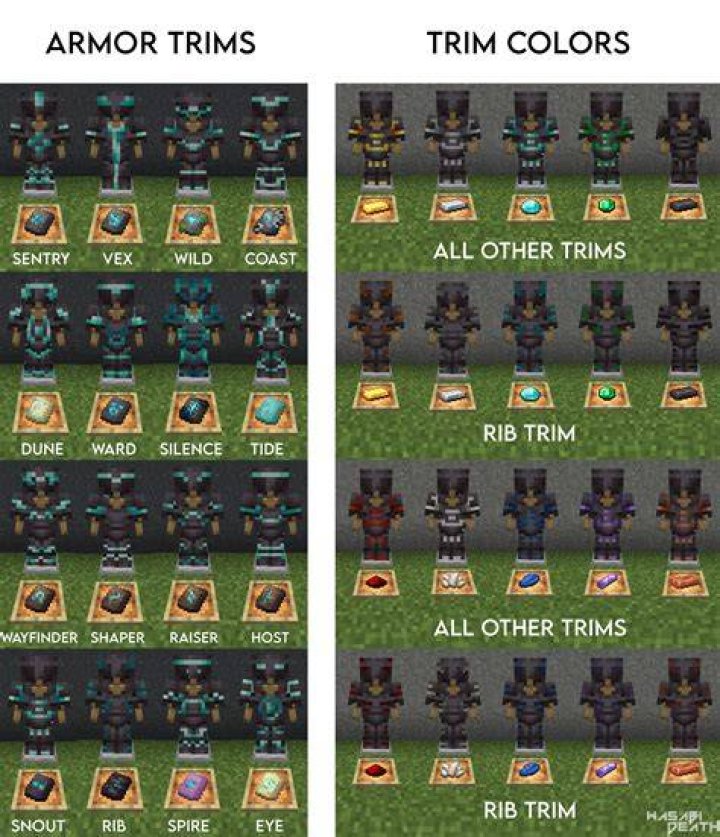 All Armor Trim Locations in Minecraft