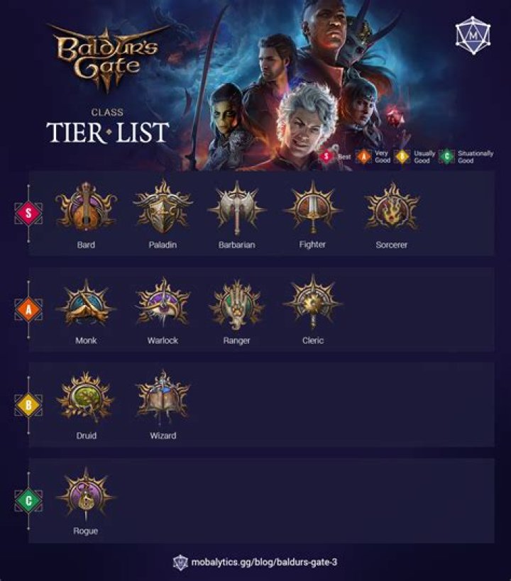 all classes tier list for lost ark