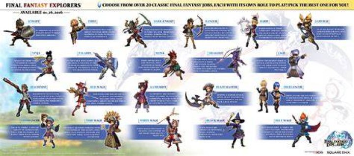All Combat Classes in Final Fantasy XIV
