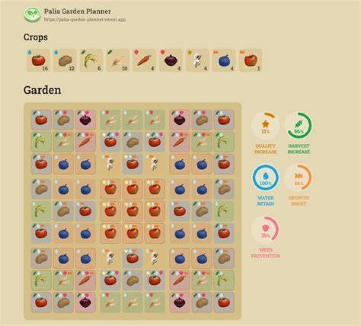 All Crops and Crop Boosts Palia