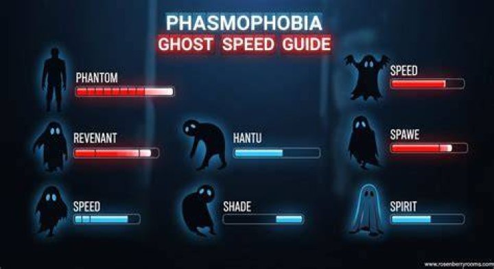 All Ghosts moving speeds in Phasmophobia