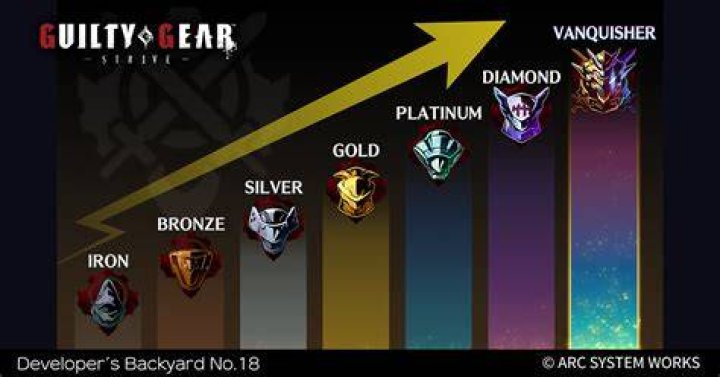 All Guilty Gear Strive Achievements and Trophies