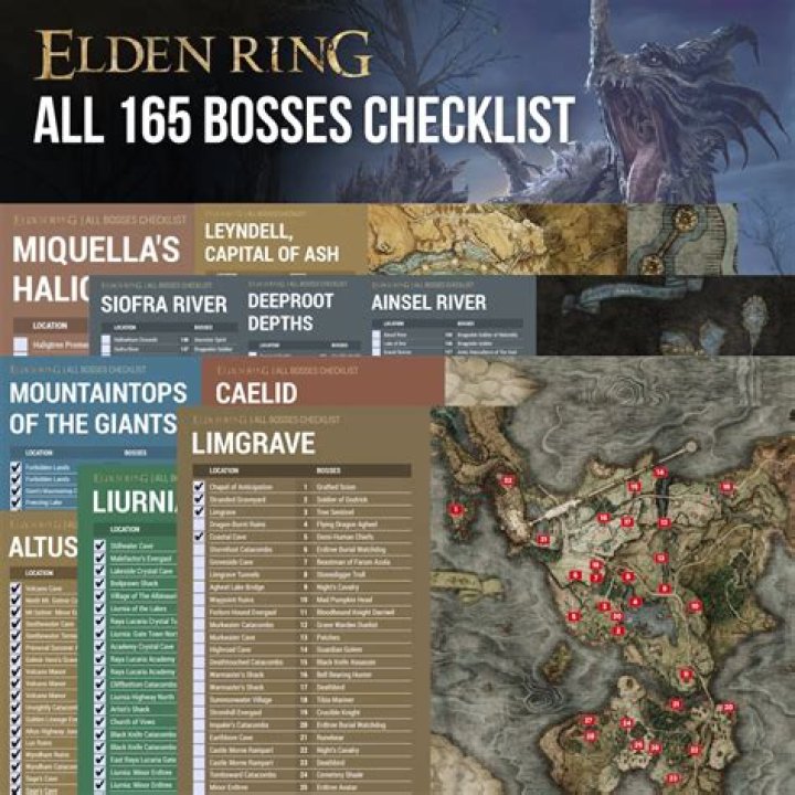 All Main Bosses in Elden Ring