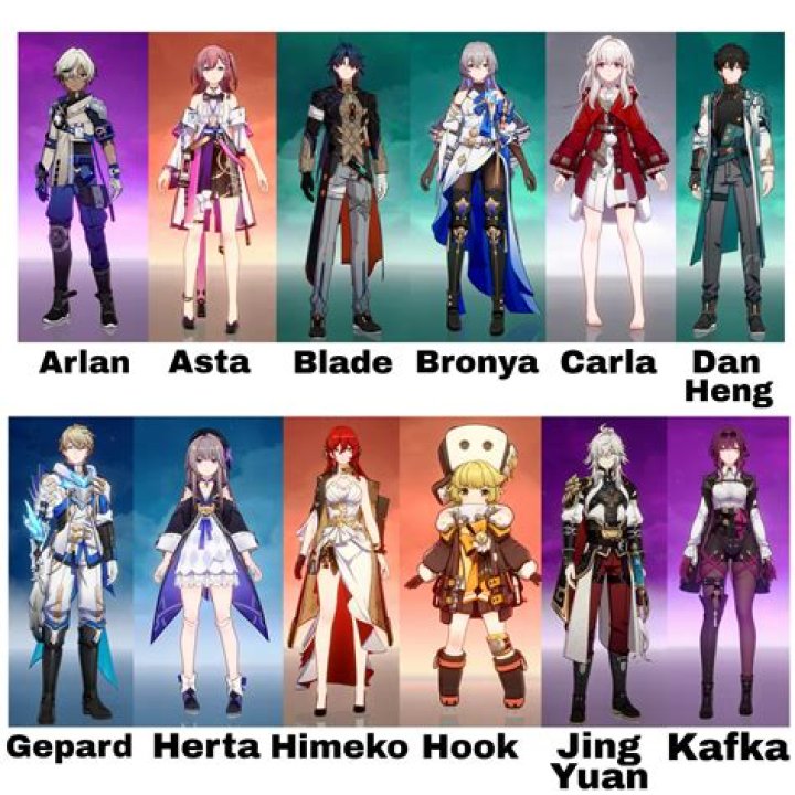 All playable characters in Honkai Star Rail list