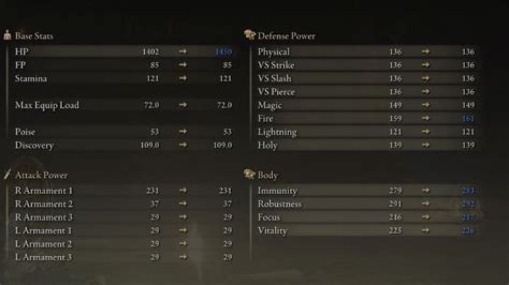 All Soft Caps for each Stat in Elden Ring