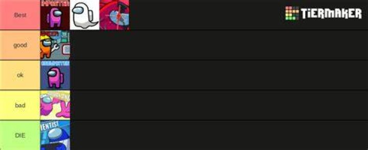 Among Us Roles Tier List