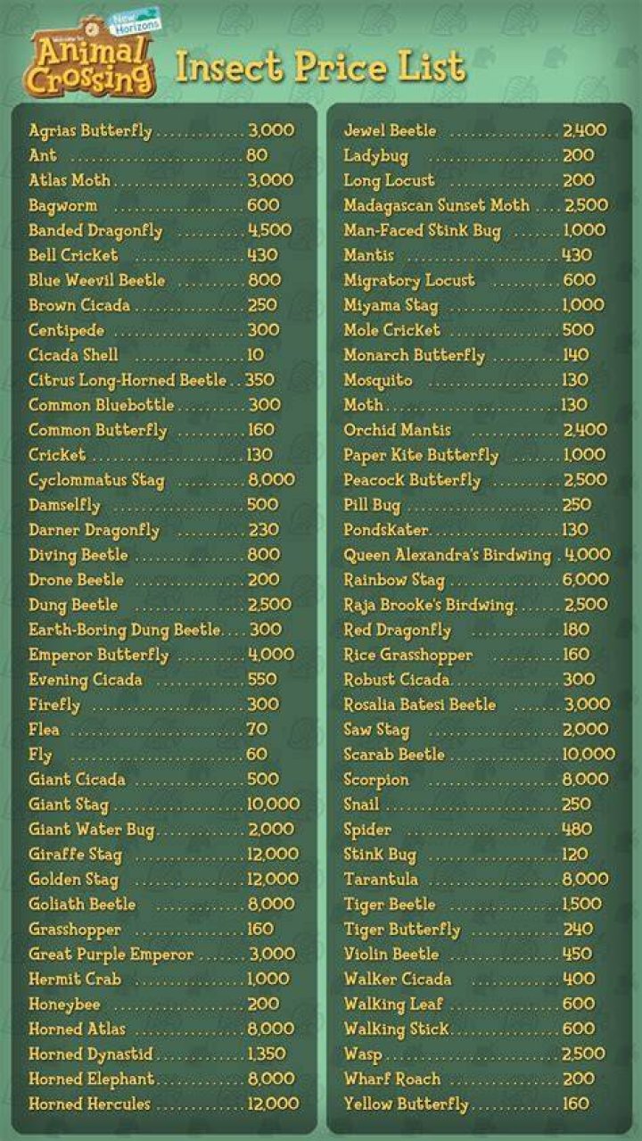 
Animal Crossing: New Horizons – Bug Prices Guide