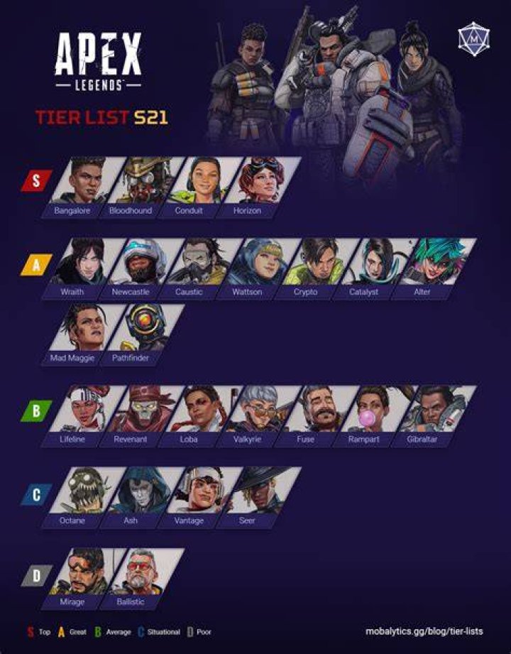 apex legends best characters season 11