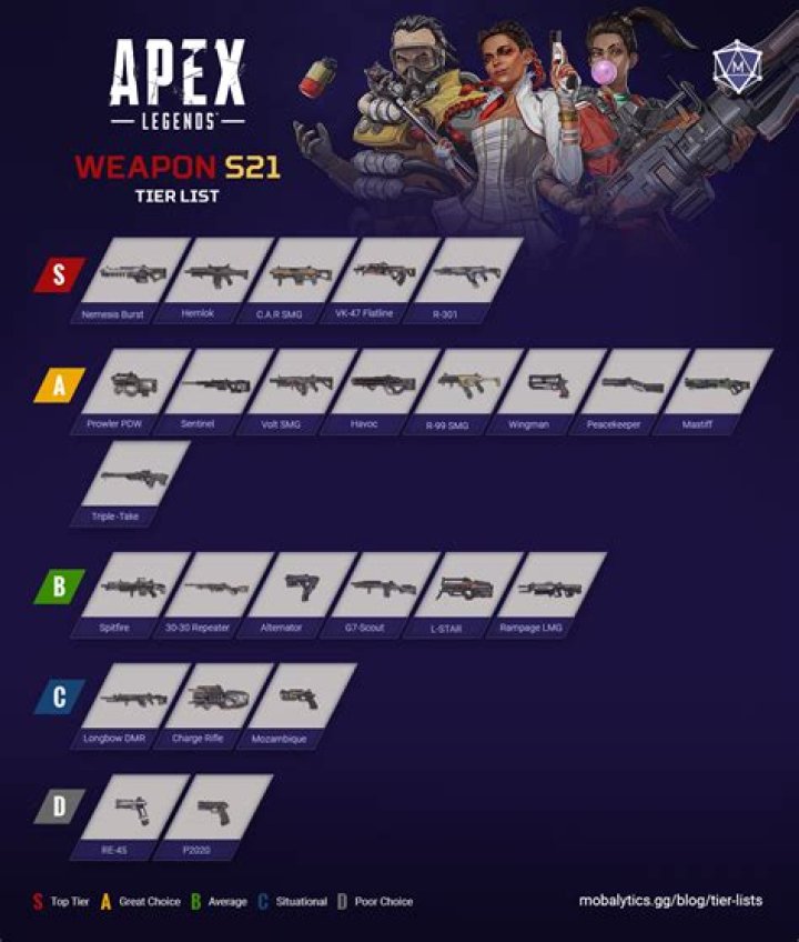 Apex Legends Best Guns Guide