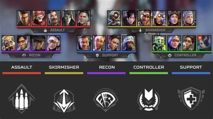 Apex Legends: Check Out Every Special Ability | Character Classes Guide