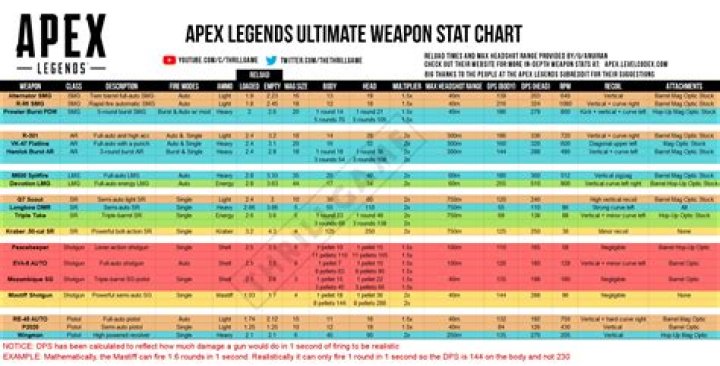 Apex Legends gun stats