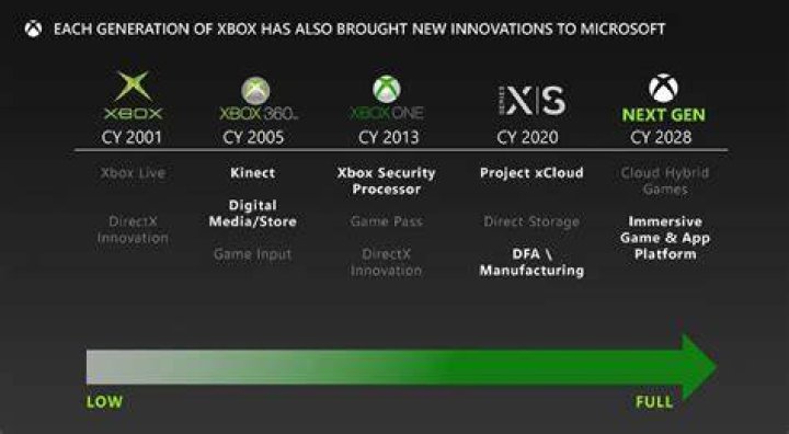 Arriving in 2016 for Xbox One, PS4, and PC