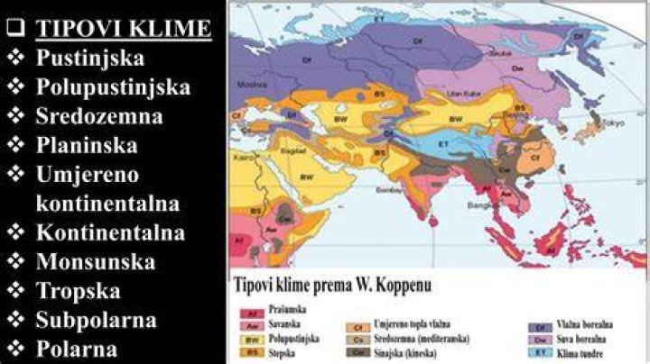 AZIJA - KLIMA