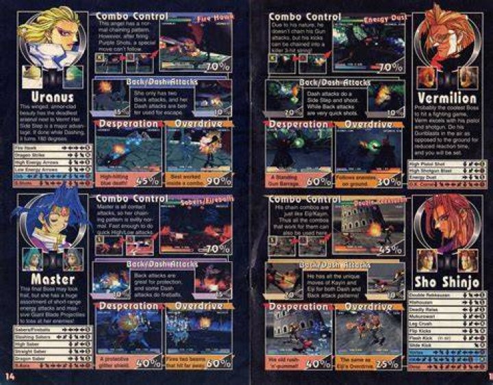 Battle Arena Toshinden 2 PS Cheats
