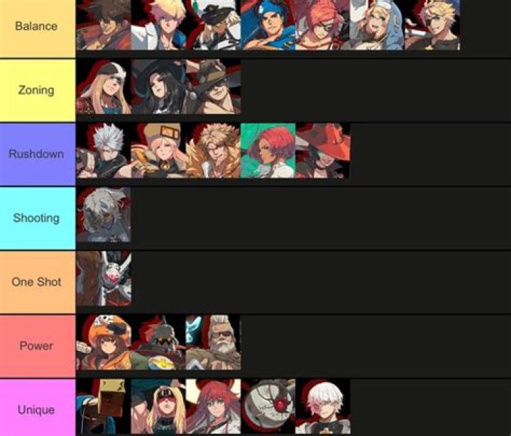 Battle Types