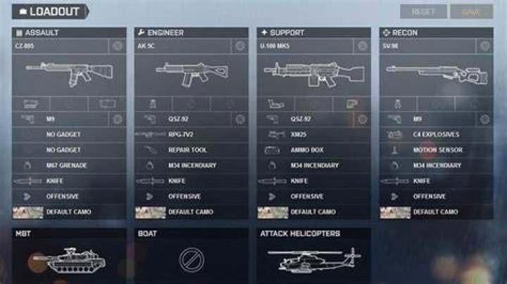 
Battlefield 4 Weapons List