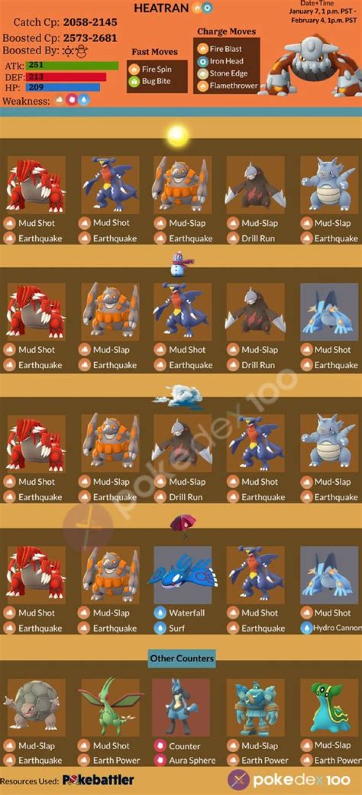 Beat Heatran in Pok&eacute;mon GO
