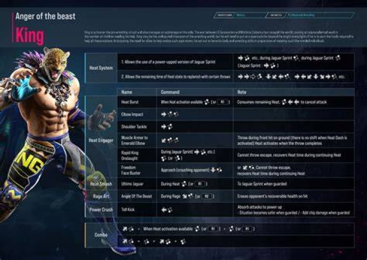 Beginner’s Guide to King (Combos) – Tekken 8