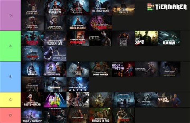 Best Dead by Daylight DLCs