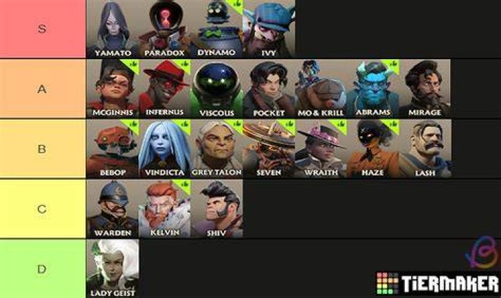 Best Support Characters Tier List In Evil Dead The Game