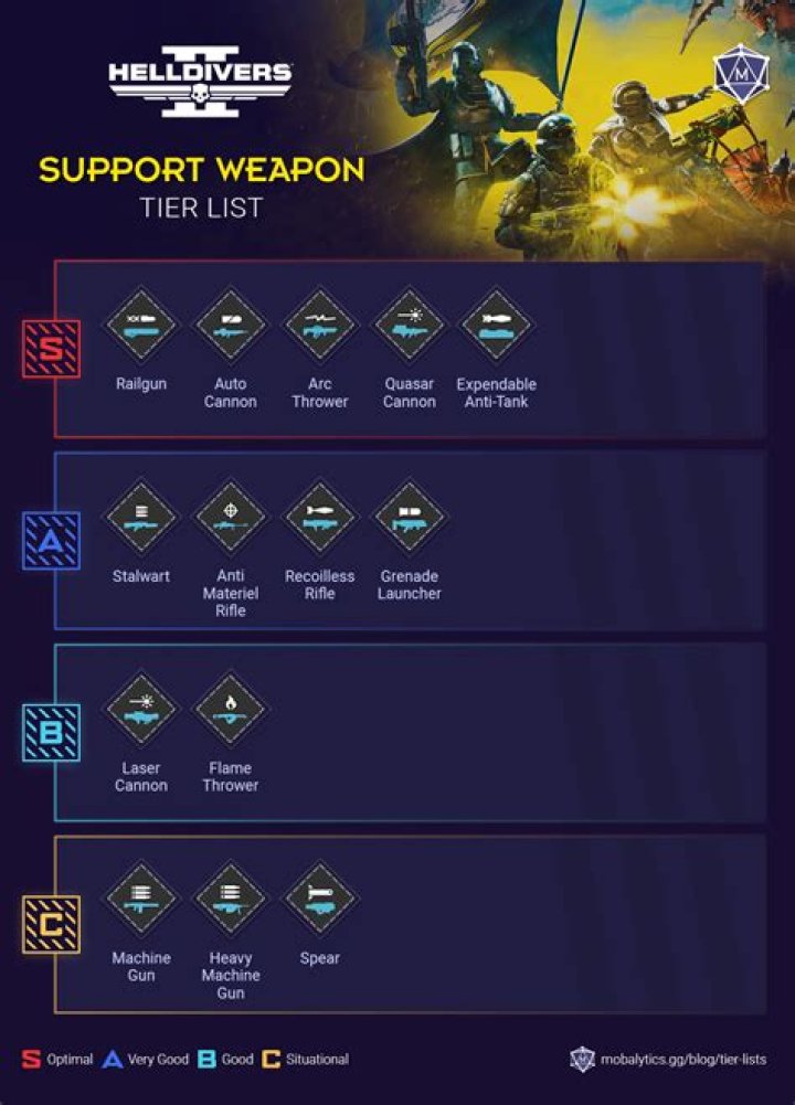 best support tier list evil dead the game