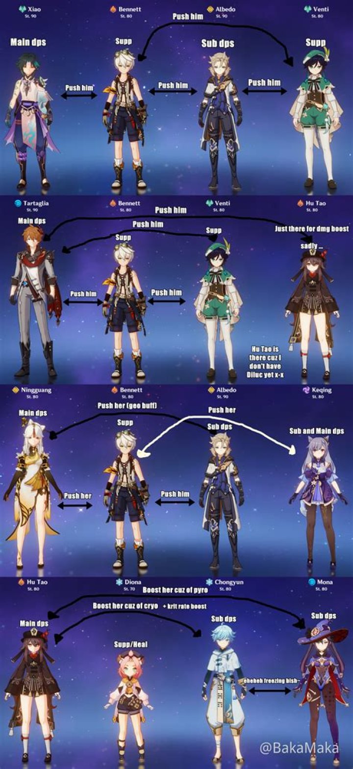Best Team Comps In Genshin Impact (2022)