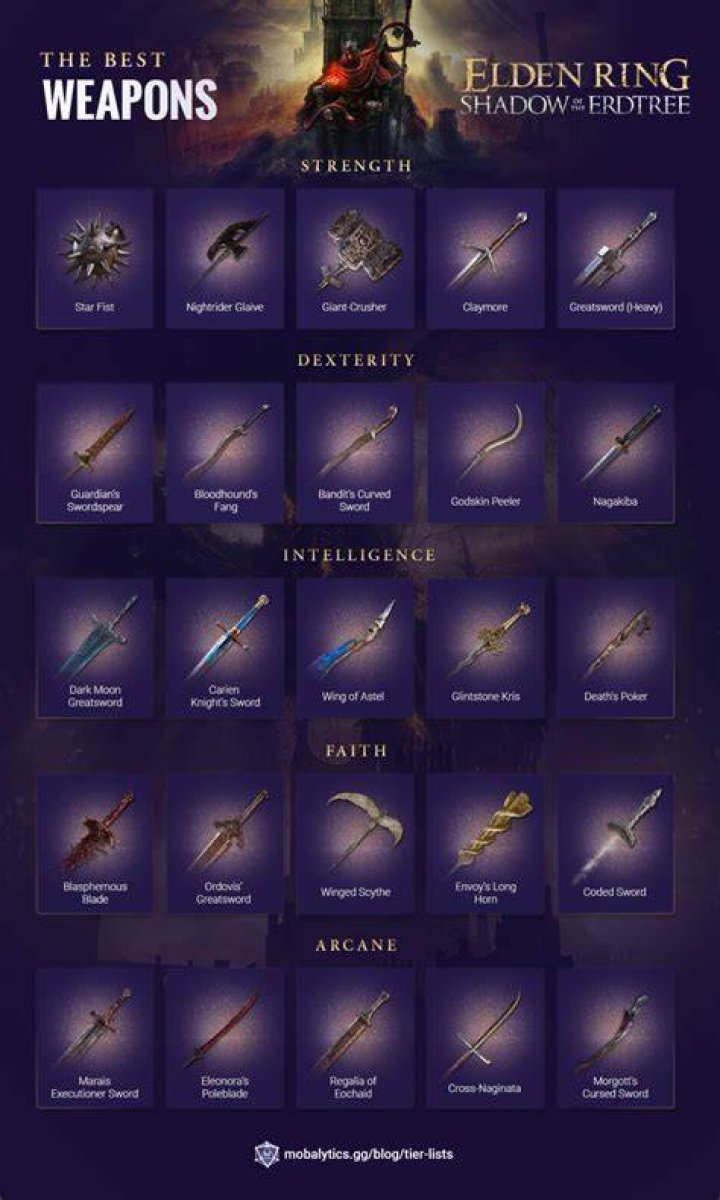 best weapons elden ring