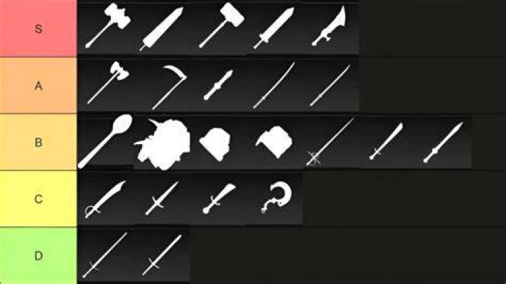 best weapons tier list for nioh 2