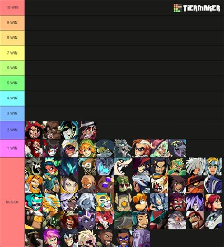 Brawlhalla Tier List: Best Legend Characters Ranked