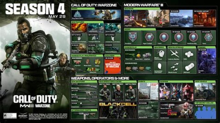 
Call of Duty: Warzone Update 1.35 Patch Notes