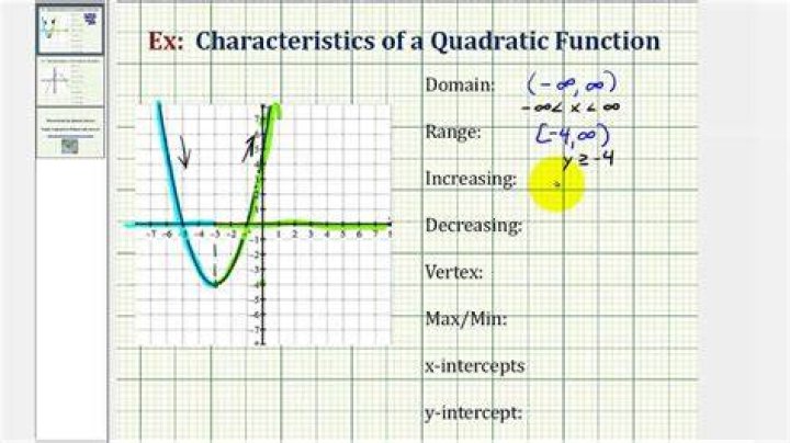 Characteristics of Functions