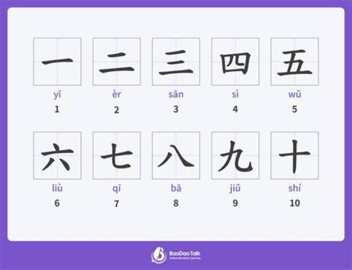 Chinese Numbers