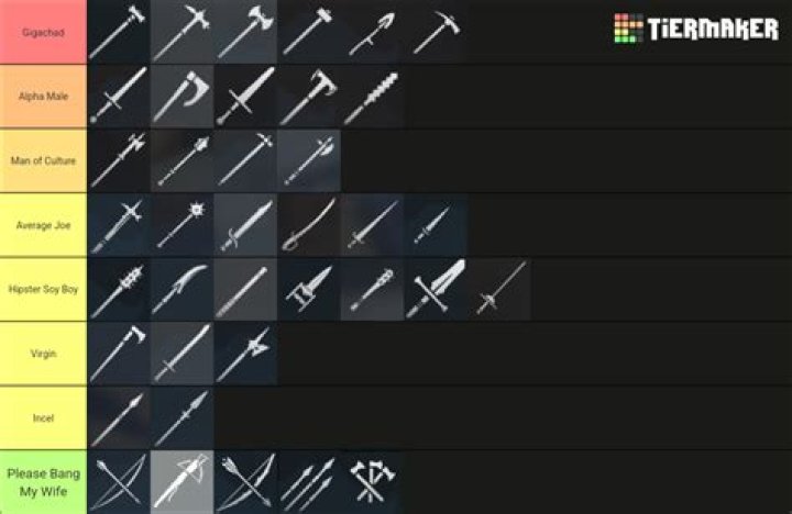 Chivalry 2 Weapons Tier List | All Weapons Ranked
