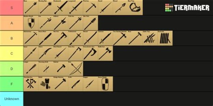 chivalry 2 weapons tier list