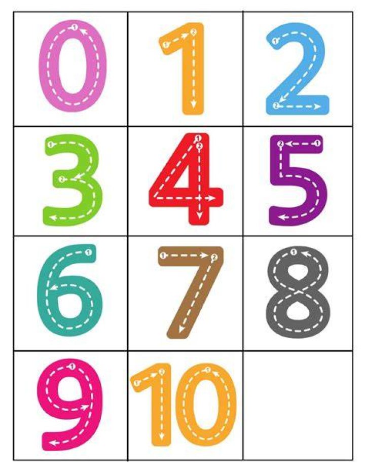 Click 10 Numbers