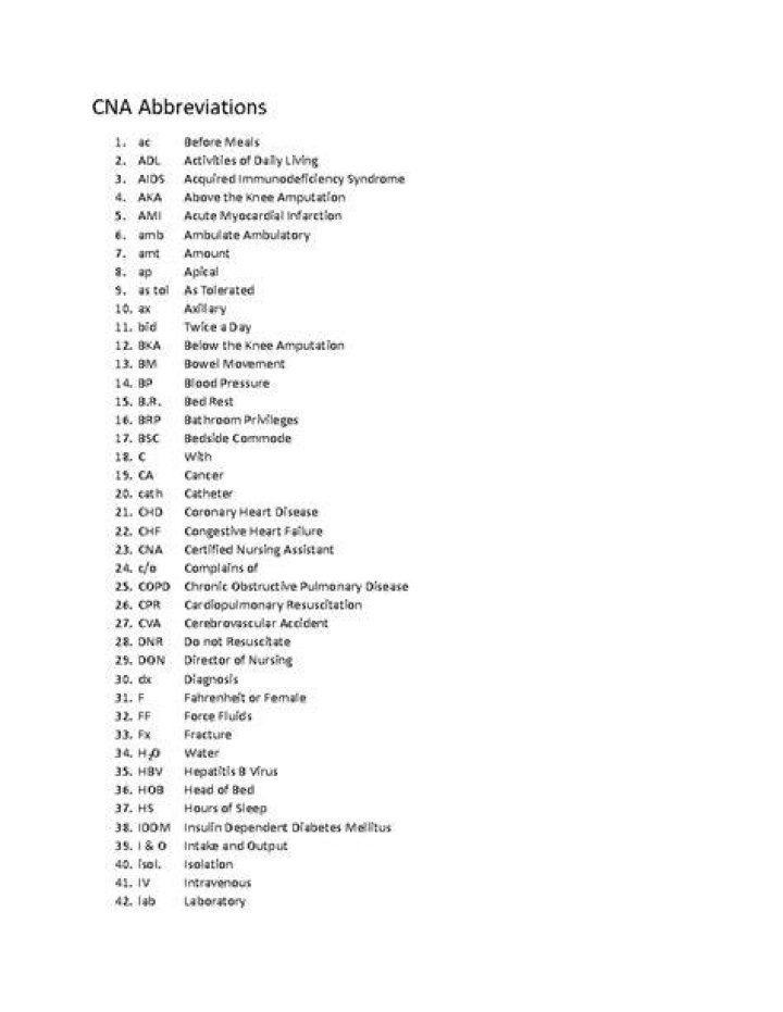 CNA School Abbreviations Quiz