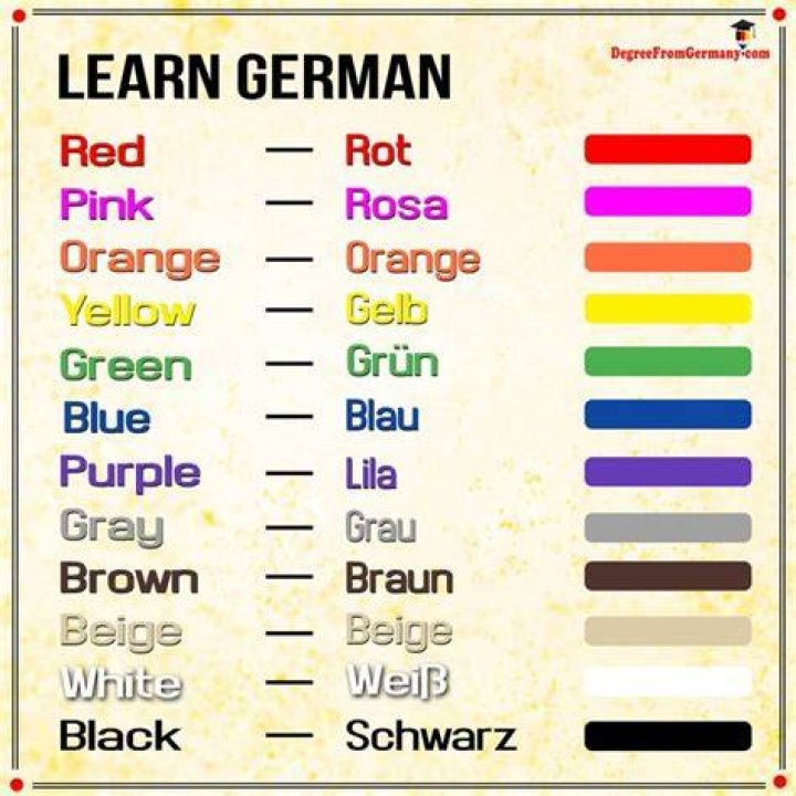 Colours in German