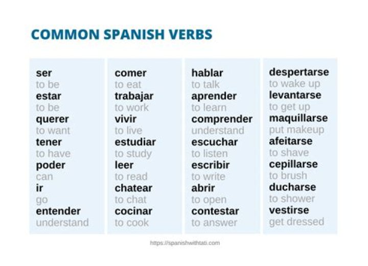Common Spanish Verbs 2