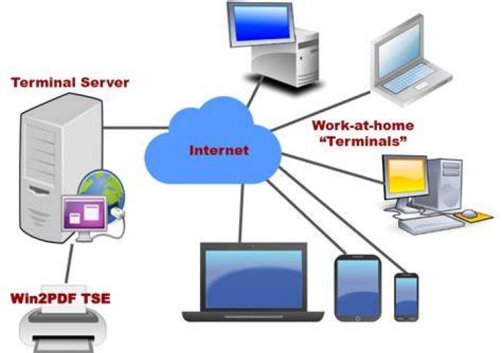 Computer terminal or device