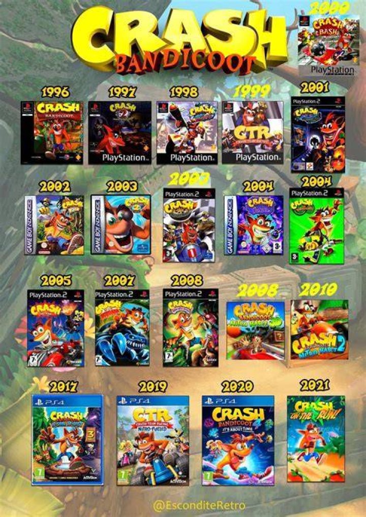 Crash Bandicoot Is Still Owned By Activision, Says Sony crash-bandicoot