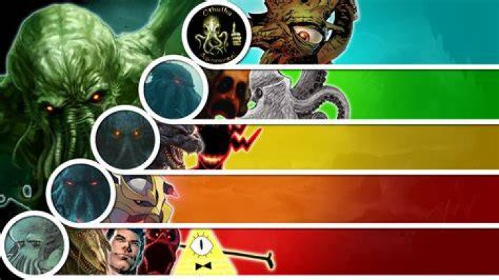 Cthulhu Smite Tier List