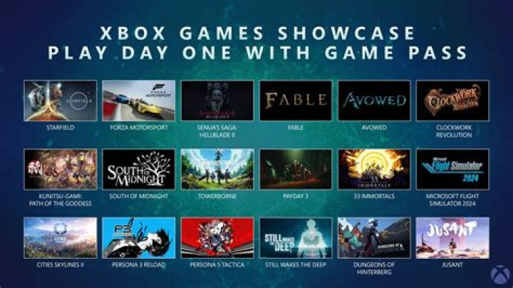 
Current Xbox Game Pass List – July 2017