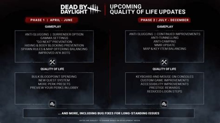 
Dead By Daylight Update 2.17 Patch Notes