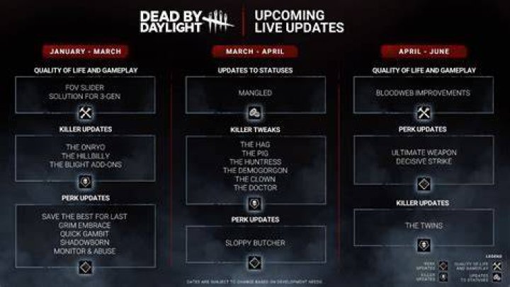 
Dead by Daylight Update 5.1.0 Patch Notes