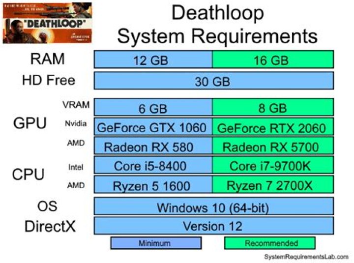 Deathloop System Requirements