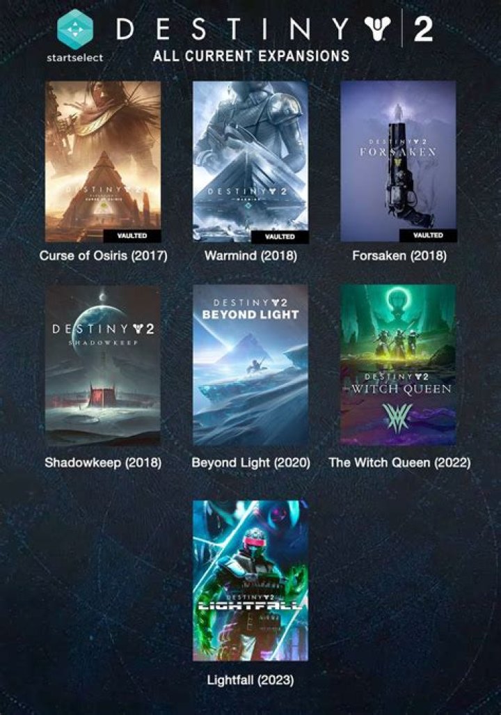 Destiny 2 Campaign Order for New Light Players